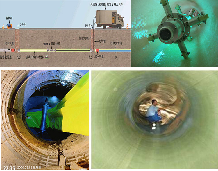 苏尼特右UV-CIPP内衬修复