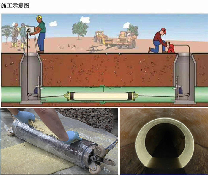 苏尼特右管道局部点状修复